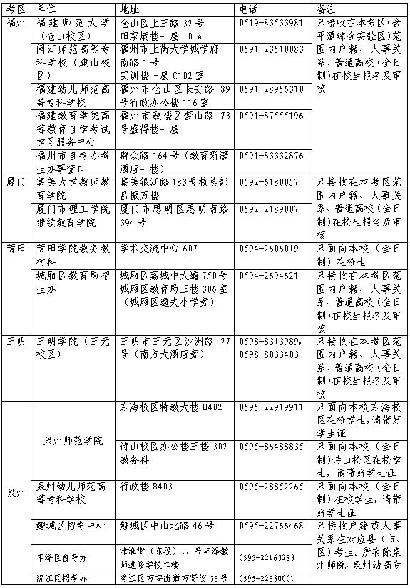 2018年上半年福建教师资格证（面试）报名公告