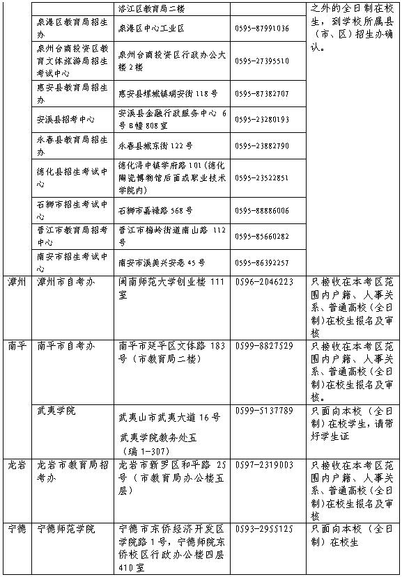 2018年上半年福建教师资格证（面试）报名公告