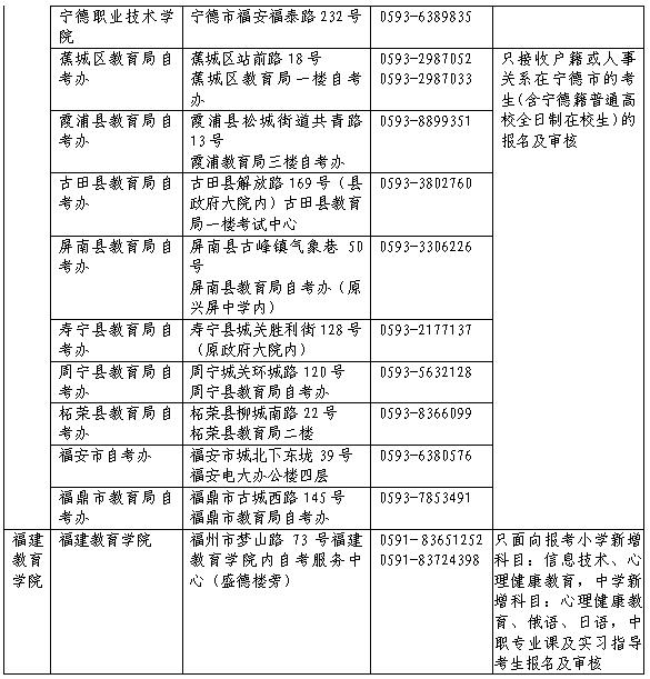 2018年上半年福建教师资格证（面试）报名公告
