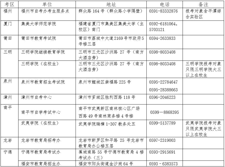 2024年下半年福建中小学教师资格考试（笔试）公告！